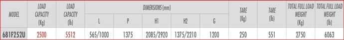 Specs for Butti Forks