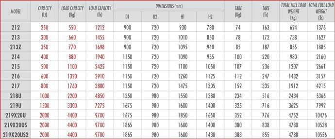 Specs for Butti Bucket Attachments