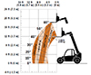 Crane Load Chart Diagram